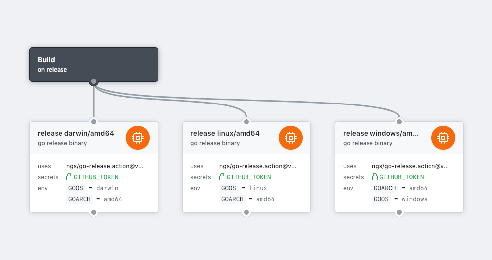 Go Release Binary GitHub Action